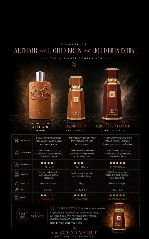 Liquid brun